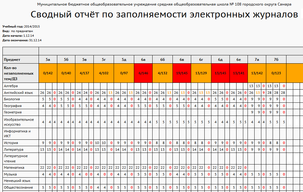 Сетевой Город. Образование