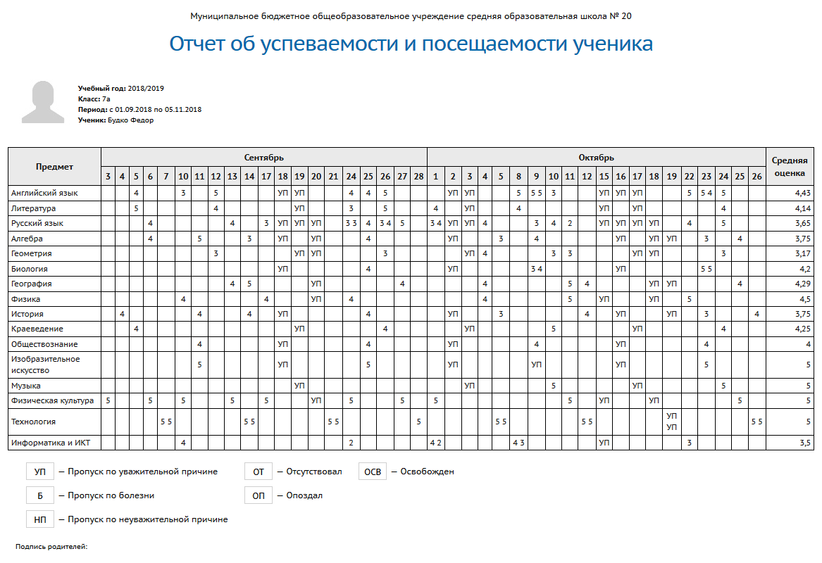 Сетевой Город. Образование