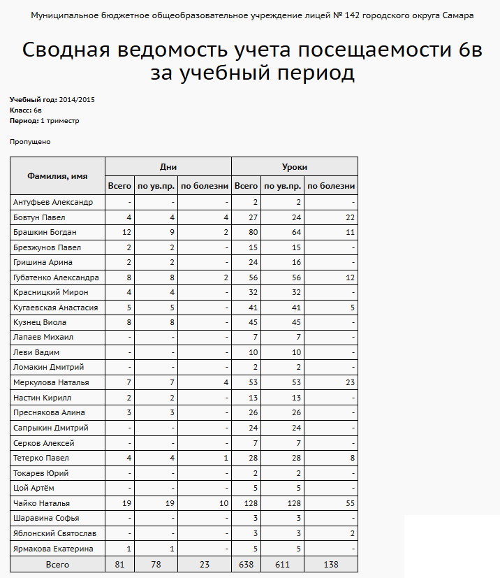 Сетевой Город. Образование